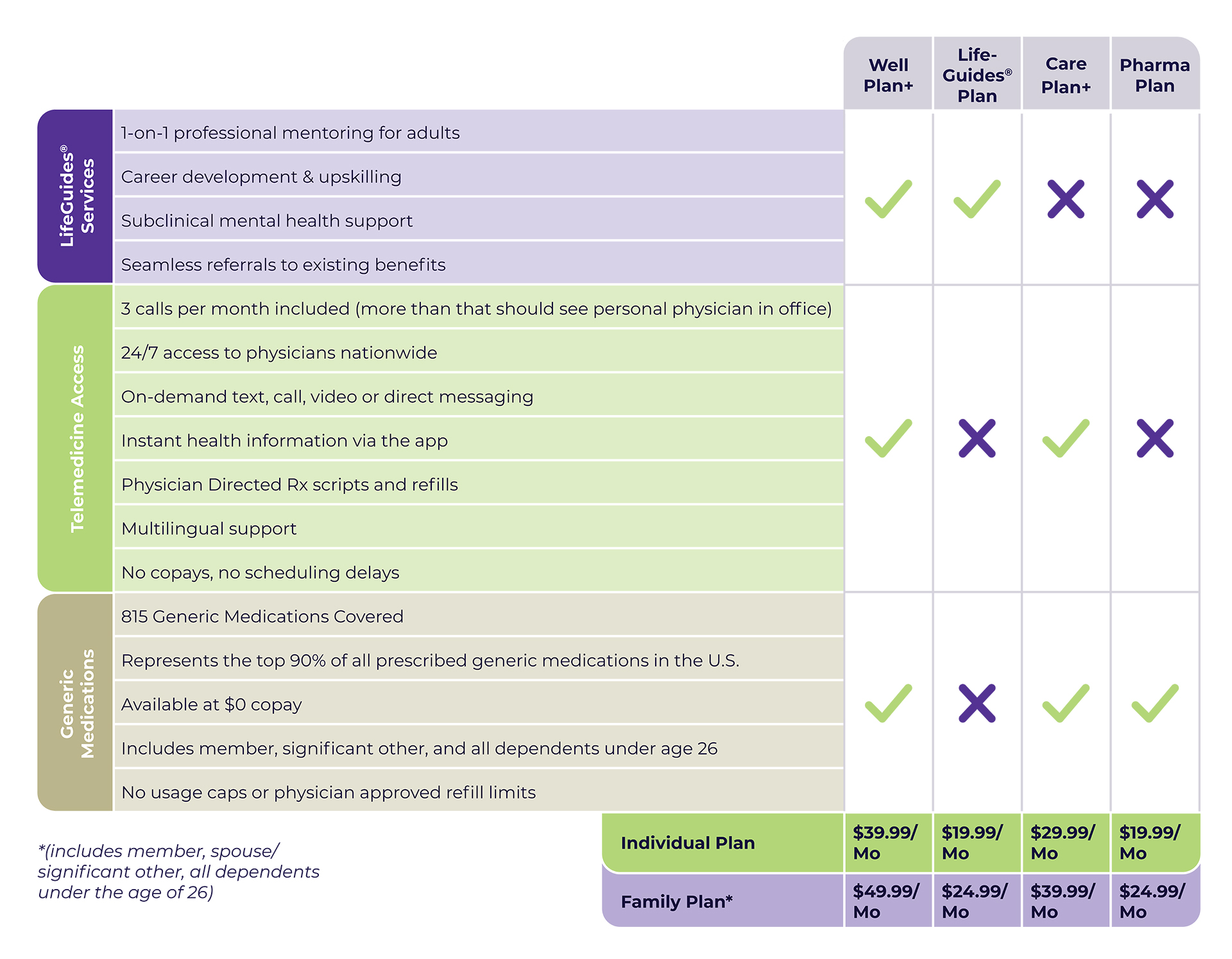 mra-services-comparison-chart